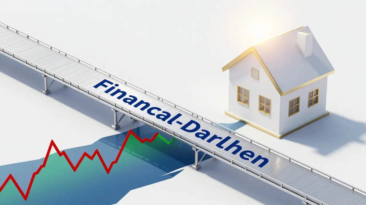 Konzeptuelle Brücke über volatilen Zinskurven hin zu einem stabilen Hausmodell.